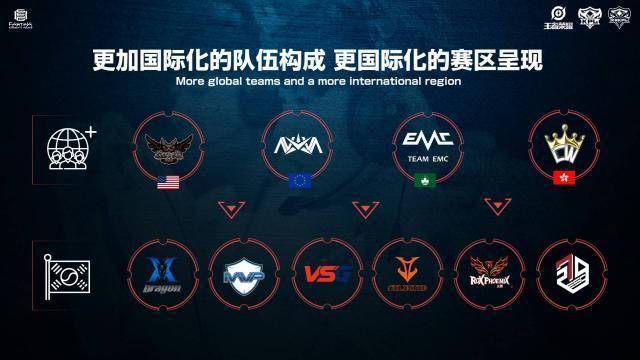 动技术的传
