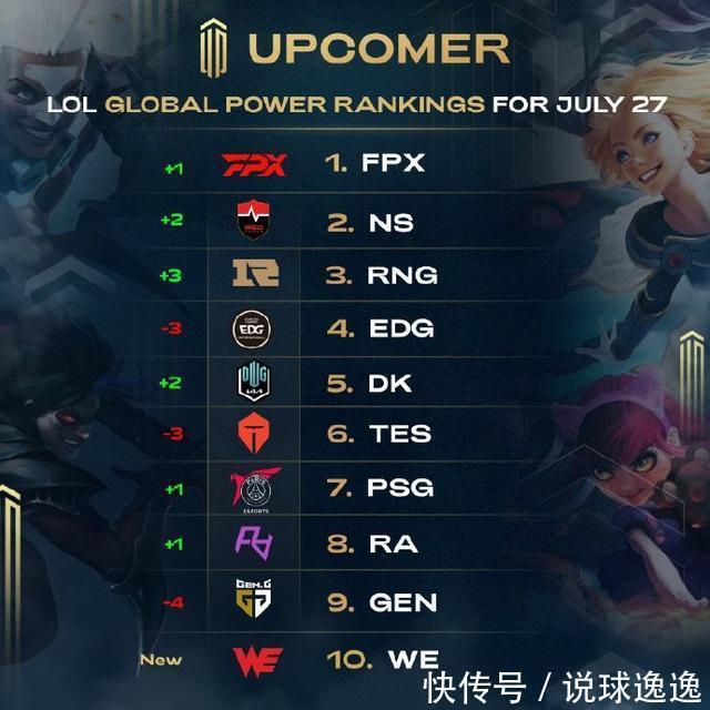 中场的控球
