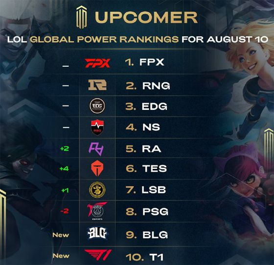 这些年轻球 这些年轻球