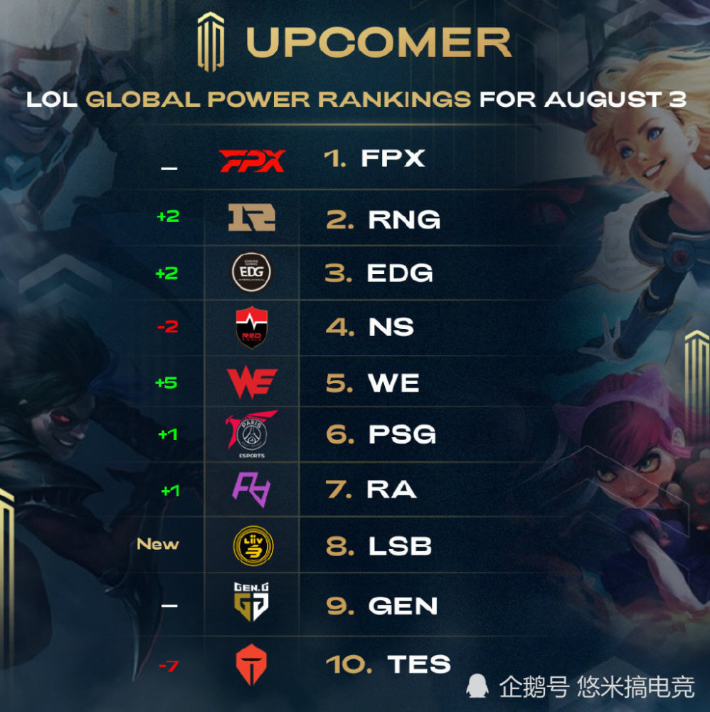 一个令英超 一个令英超